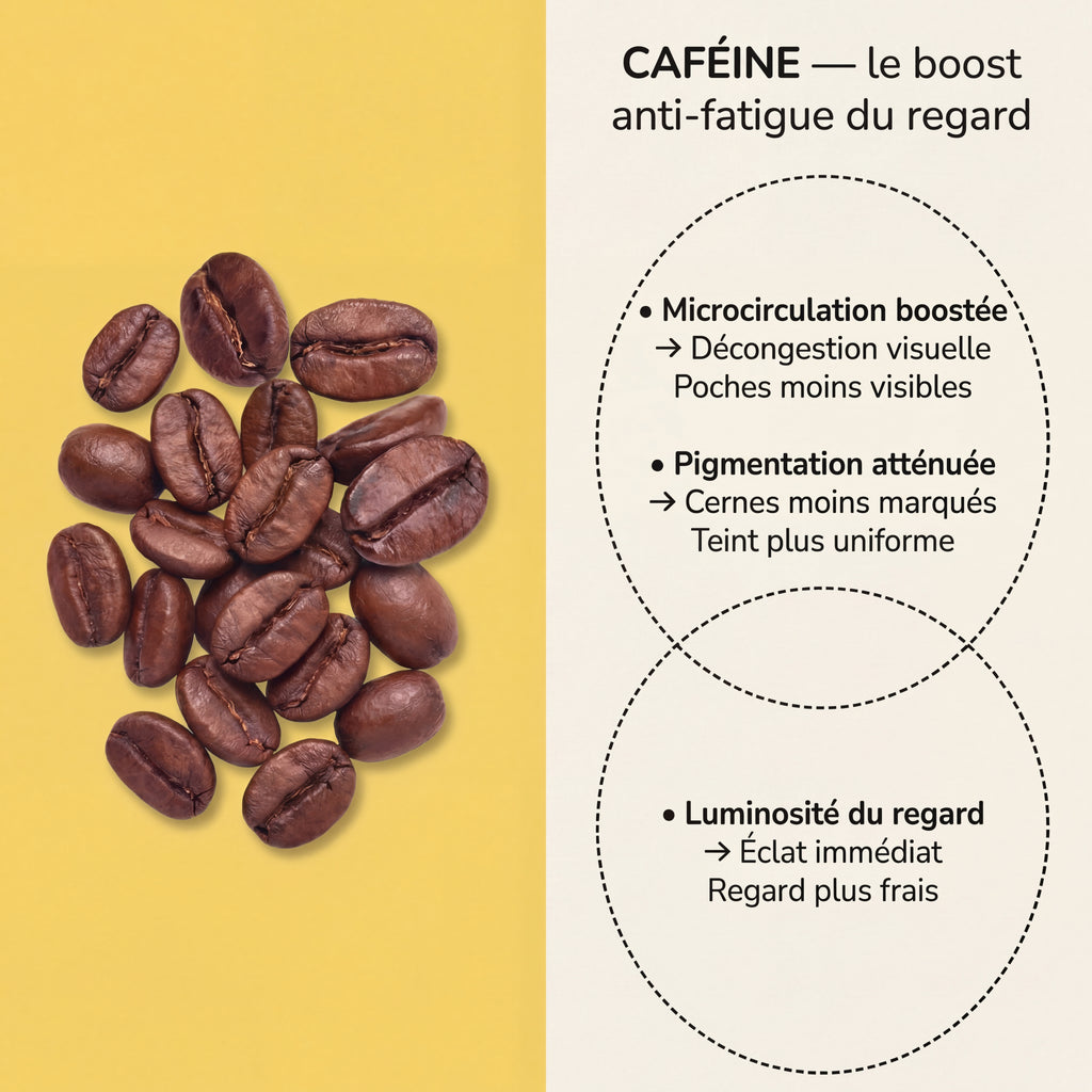 Patchs hydrogel caféine — Cure 30 jours pour un regard visiblement éclatant