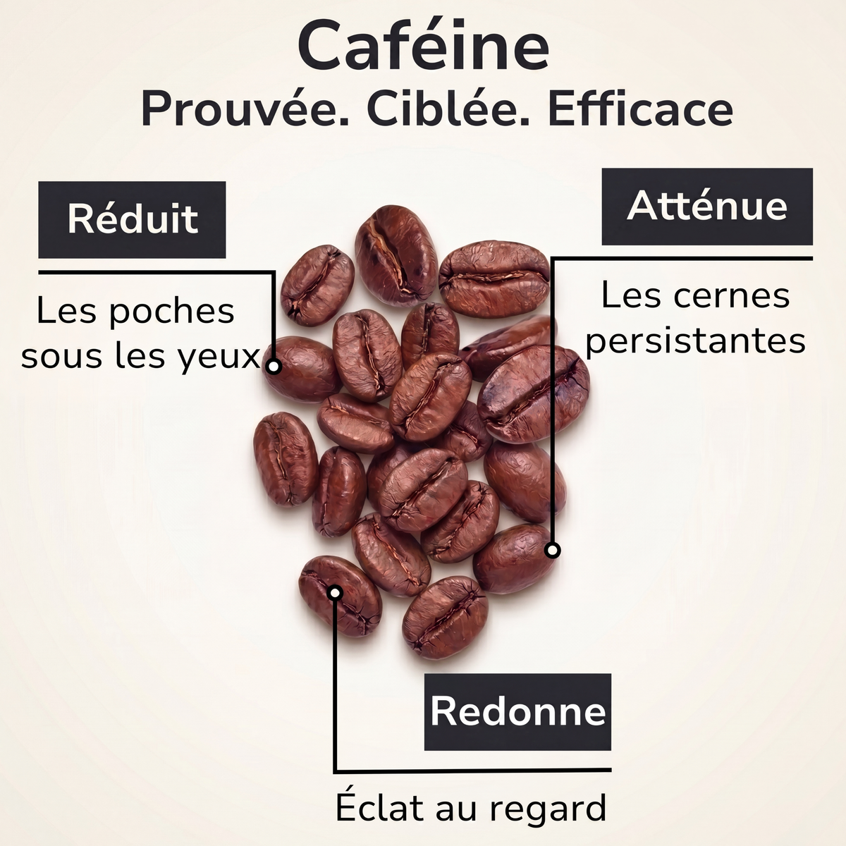 Patchs hydrogel caféine — Regard lissé, illuminé et décongestionné